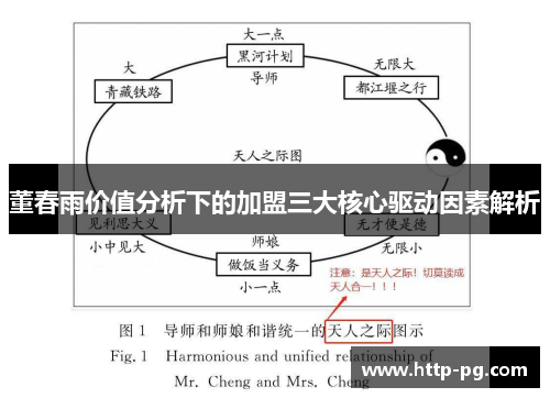 董春雨价值分析下的加盟三大核心驱动因素解析