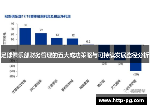 足球俱乐部财务管理的五大成功策略与可持续发展路径分析
