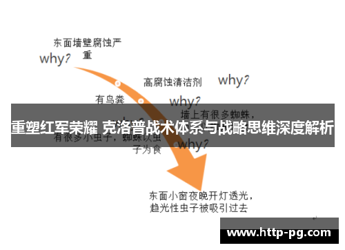 重塑红军荣耀 克洛普战术体系与战略思维深度解析