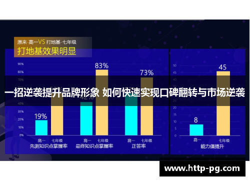 一招逆袭提升品牌形象 如何快速实现口碑翻转与市场逆袭
