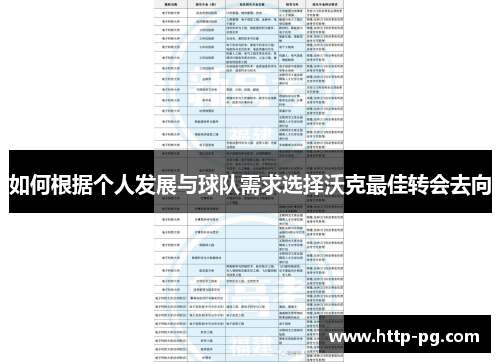 如何根据个人发展与球队需求选择沃克最佳转会去向
