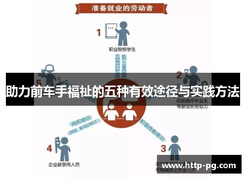 助力前车手福祉的五种有效途径与实践方法