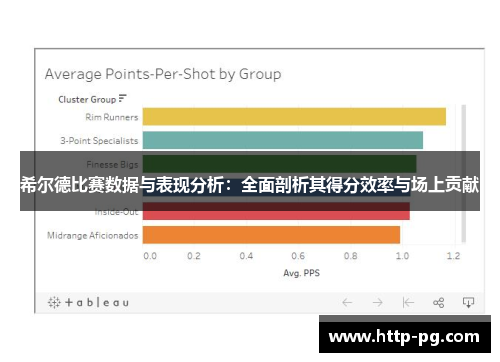 希尔德比赛数据与表现分析：全面剖析其得分效率与场上贡献