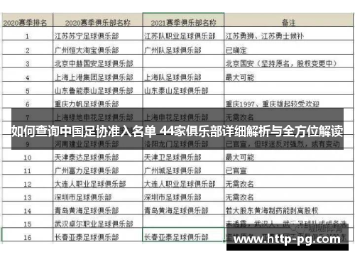 如何查询中国足协准入名单 44家俱乐部详细解析与全方位解读