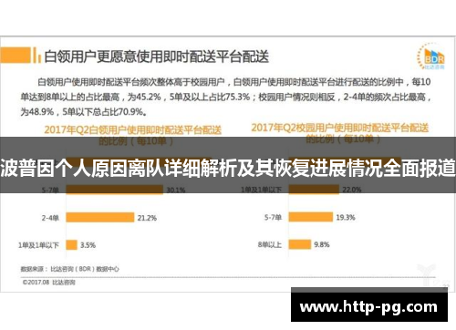 波普因个人原因离队详细解析及其恢复进展情况全面报道