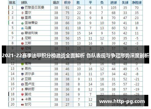 2021-22赛季法甲积分榜激战全面解析 各队表现与争冠形势深度剖析