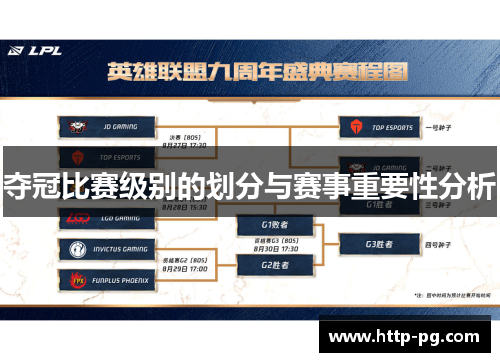 夺冠比赛级别的划分与赛事重要性分析