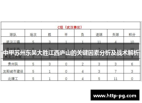 中甲苏州东吴大胜江西庐山的关键因素分析及战术解析