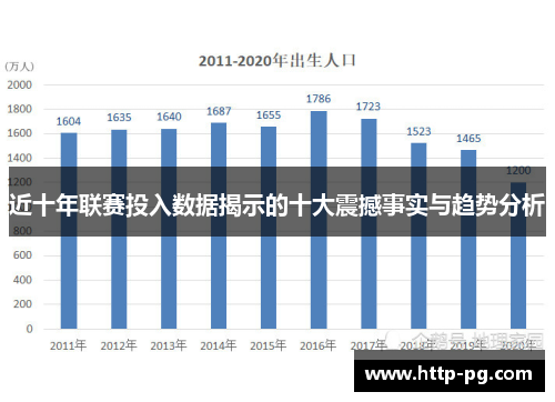 近十年联赛投入数据揭示的十大震撼事实与趋势分析