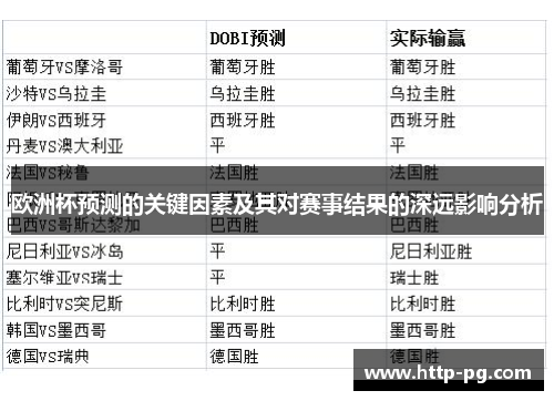 欧洲杯预测的关键因素及其对赛事结果的深远影响分析