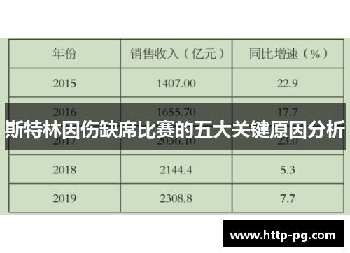 斯特林因伤缺席比赛的五大关键原因分析