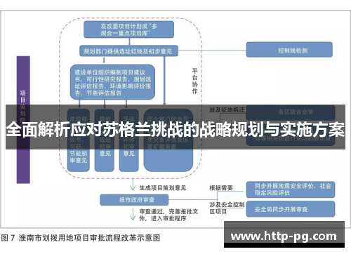 全面解析应对苏格兰挑战的战略规划与实施方案