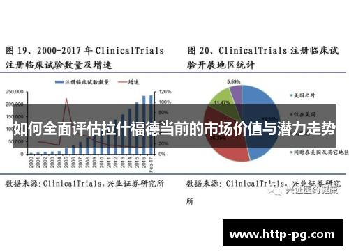 如何全面评估拉什福德当前的市场价值与潜力走势