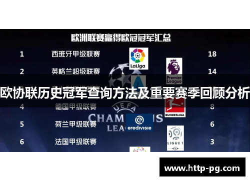 欧协联历史冠军查询方法及重要赛季回顾分析