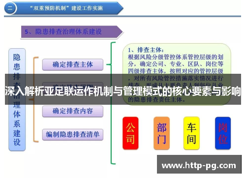 深入解析亚足联运作机制与管理模式的核心要素与影响
