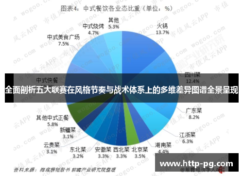 全面剖析五大联赛在风格节奏与战术体系上的多维差异图谱全景呈现