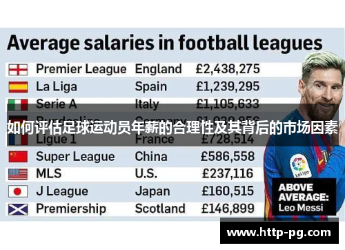 如何评估足球运动员年薪的合理性及其背后的市场因素