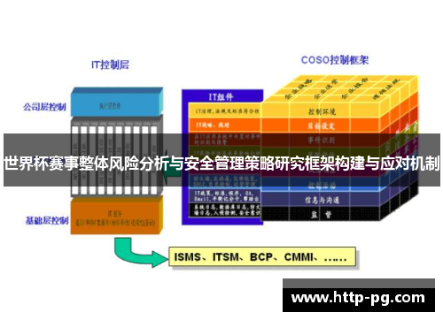 世界杯赛事整体风险分析与安全管理策略研究框架构建与应对机制