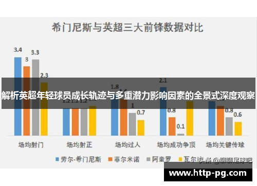 解析英超年轻球员成长轨迹与多重潜力影响因素的全景式深度观察